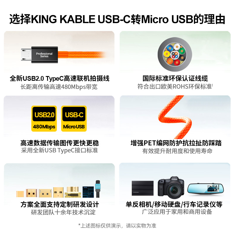 KINGKABLE联机拍摄线MicroUSB相机电脑直播线适用索尼A9/A7R2/A7M2/A6300/A6400佳能90d 850D尼康D7500/D5600-图0