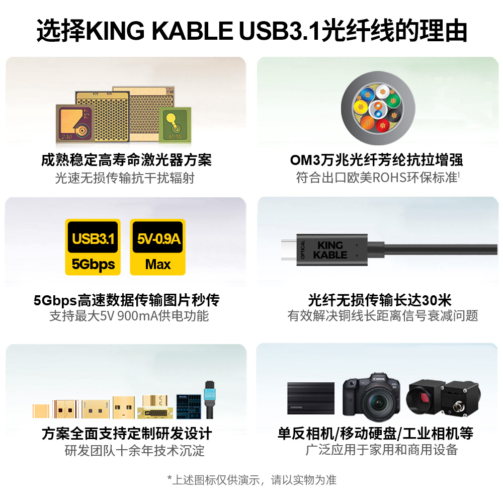 KingKable光纤USB3.1 Type C转Micro B弯头联机拍摄线适用佳能5D4/1DX2尼康D850单反相机线工业相机线5米8米 - 图0