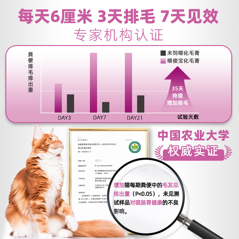 Gimborn俊宝猫咪化毛膏 麦芽化毛球猫草鱼油宠物成幼猫护肠排毛 - 图0