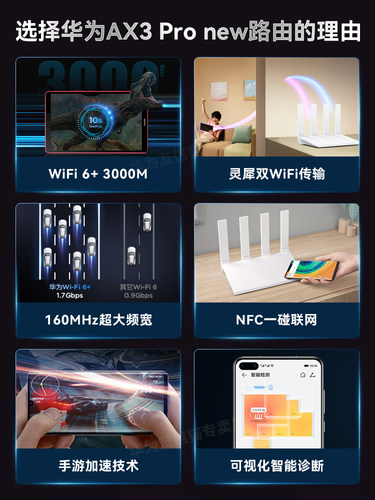 华为WiFi6路由器千兆家用高速全屋覆盖全千兆端口光纤穿墙Ax2AX3 - 图0