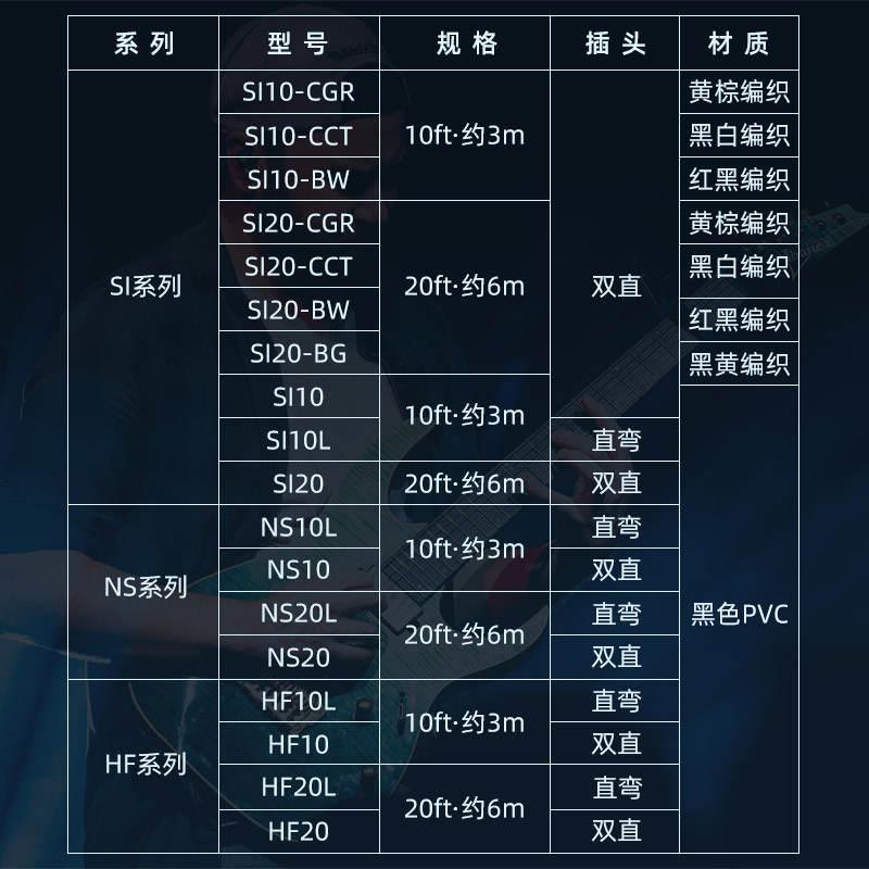 Ibanez依班娜电吉他降噪连接线SI/NS/HF系列贝斯音箱过线3/6米 - 图3