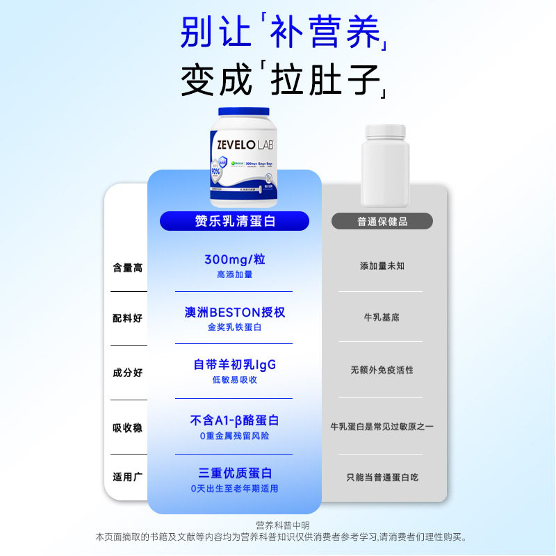 赞乐乳清乳铁蛋白宠物猫狗营养膏0乳糖肌肉健康免疫病毒抵抗提升