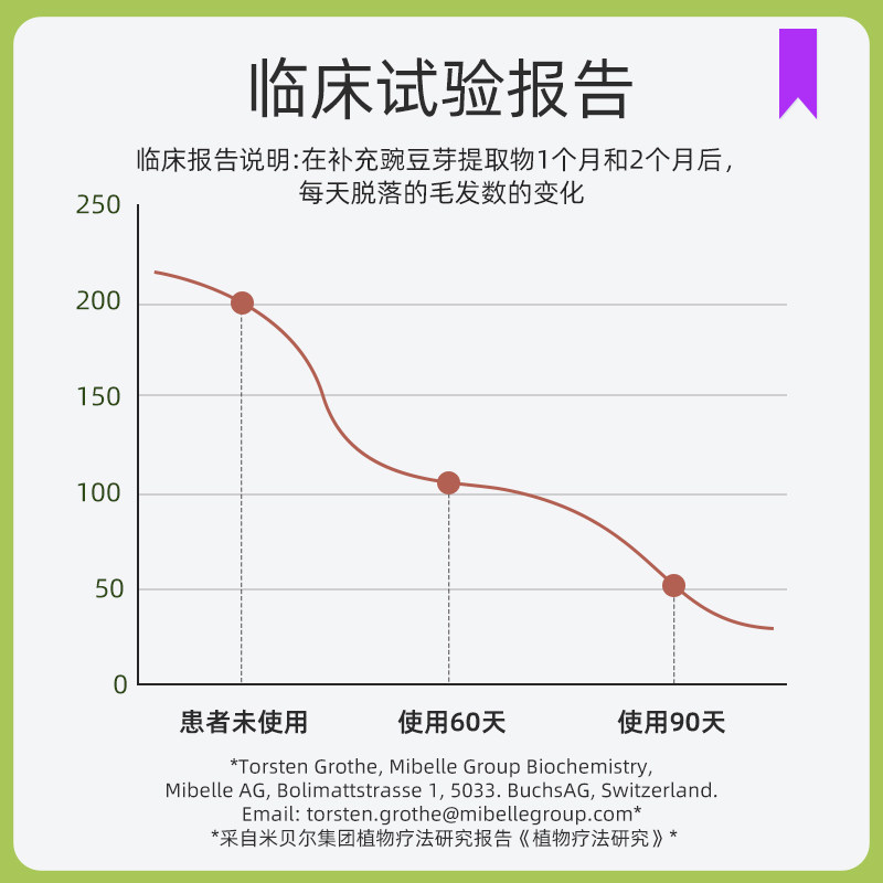  Nordbo海外旗舰B族维生素