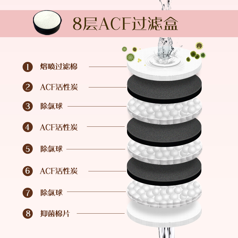 晨雨净水过滤花洒增压喷头