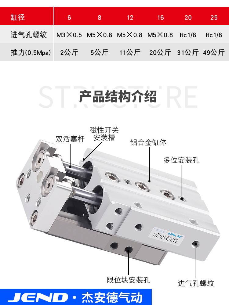 MXQ6滑台8气缸12BS气动20A精密16AS导轨25AT-10A30A40A50A75A100A - 图0