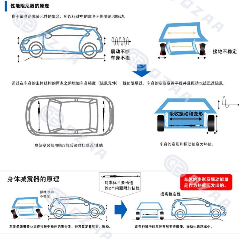 QZAA适用问界M7/M5阻尼杆M5ev氮气液压平衡杆减震防倾加强改装件