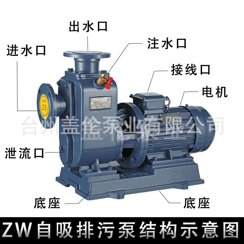 厂家直供80ZX35-13-3KW自吸式无堵塞清水离心泵耐酸碱腐蚀 - 图0