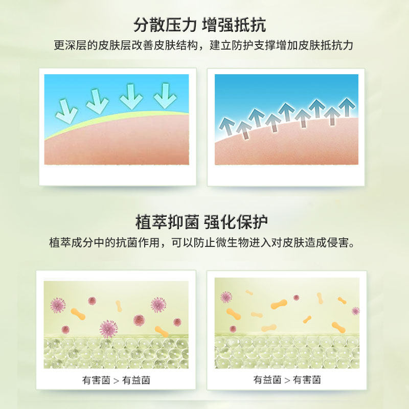  ILON海外身体乳/霜