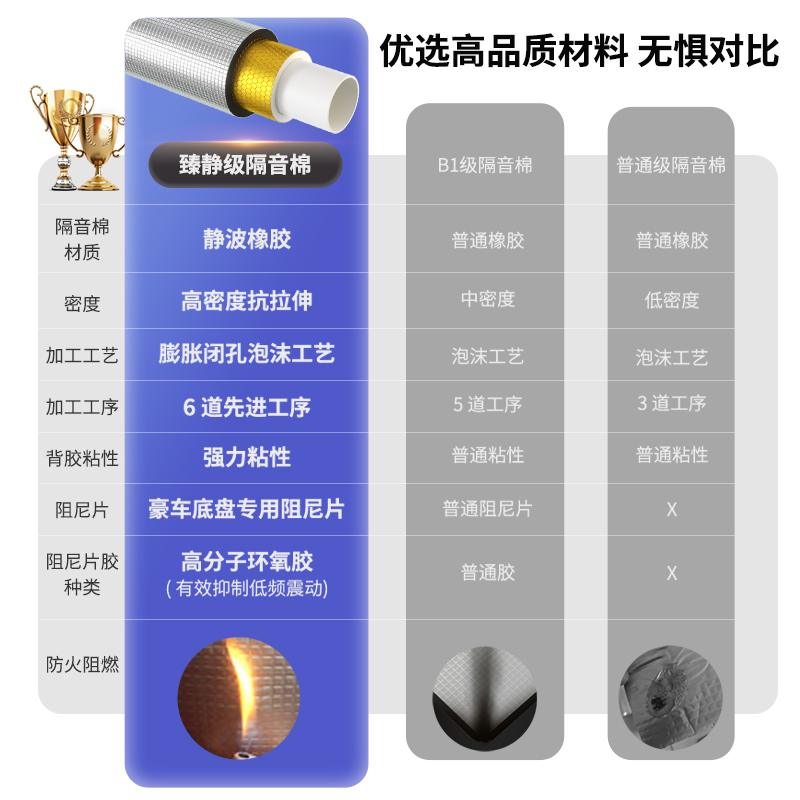 隔音棉包下水管卫生间110型下水管隔音棉吸音棉超强消音阻尼片 - 图3