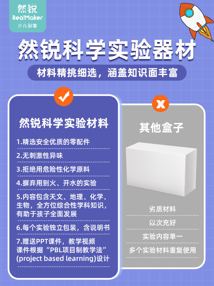 机械与力学系列学生科学小实验儿童科技小制作小发明手工DIY教具 - 图0