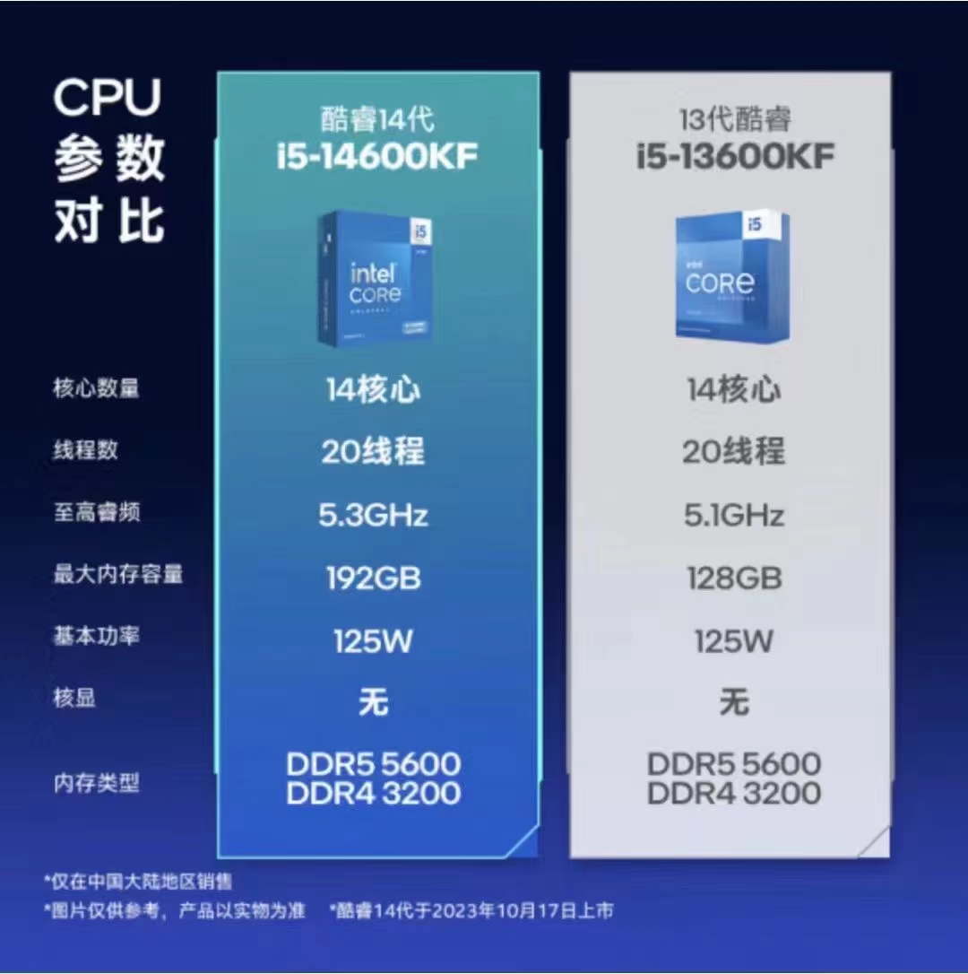 i7-13700F 13700 13700KF 13700K i9-13900 13900KF 13900K 全新 - 图1