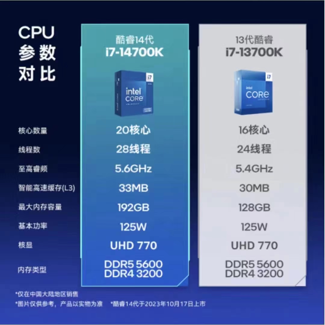 i7-13700F 13700 13700KF 13700K i9-13900 13900KF 13900K 全新 - 图3