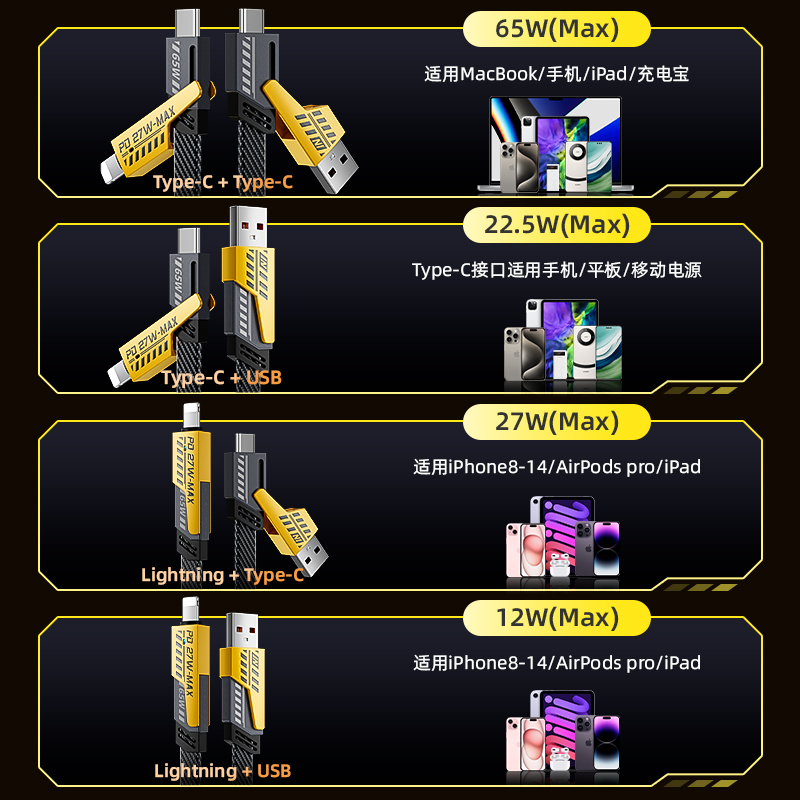 【天猫正品】锌合金机甲四合一快充线适用苹果华为手机数据线PD27W快充/65W超级快充线typec充电线多功能通用