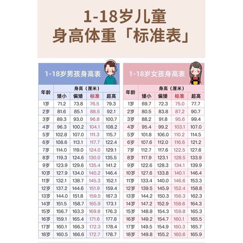 可移除不伤墙儿童量身高贴纸家用透明身高测量墙贴2米一整张防水 - 图2