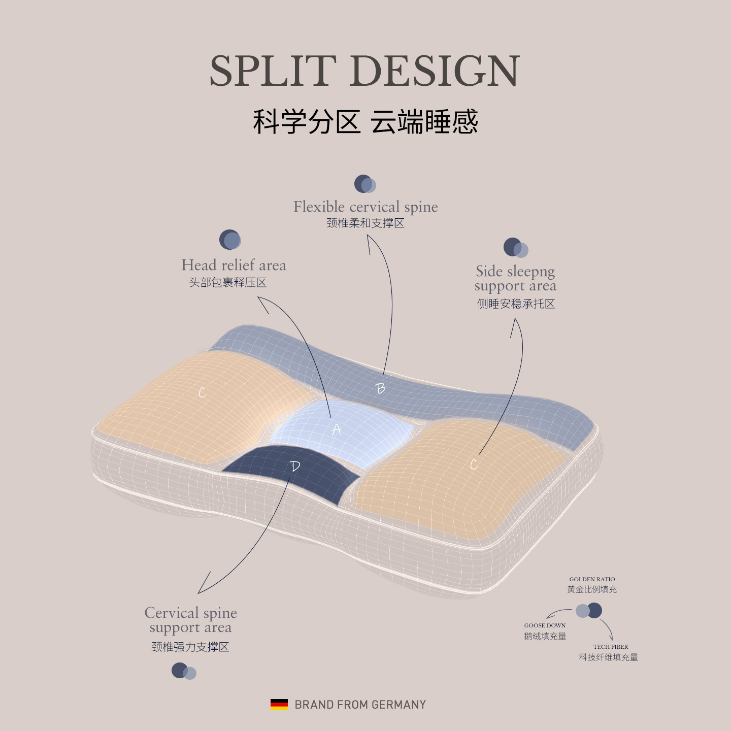 irisette德国95鹅绒分区枕护颈椎助睡眠枕芯羽绒枕头可水洗护颈枕