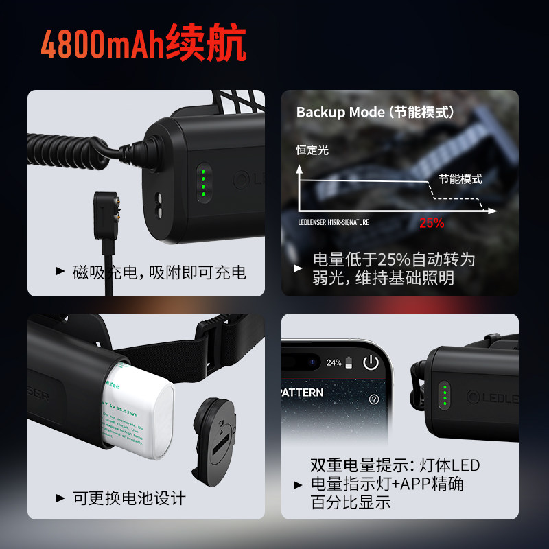 LEDLENSER莱德雷神H19R Signature徒步登山极限户外骑行防水头灯