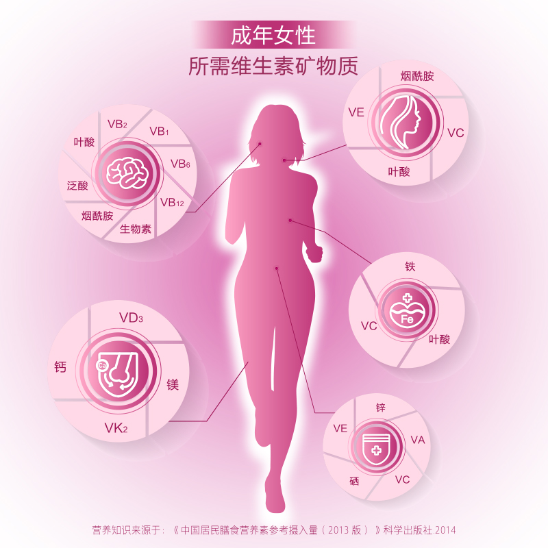 21金维他女性复合维生素女士2阶多种矿物质正品烟酰胺B族VE180片-图1