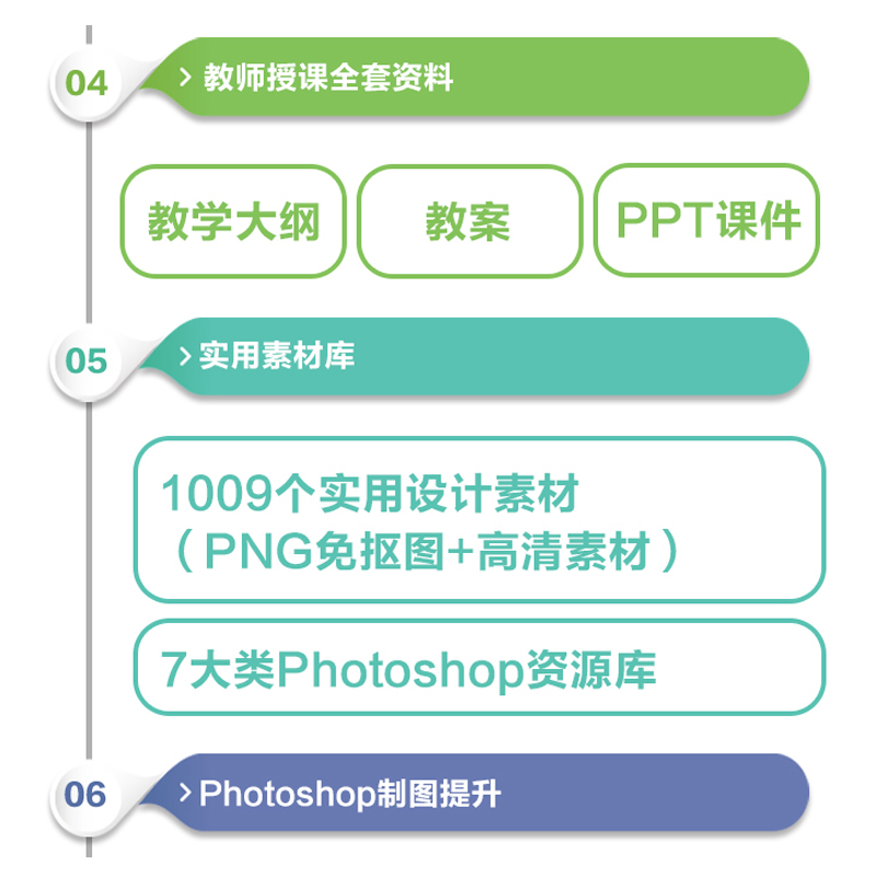 ps教程书籍正版修图零基础学习教程书