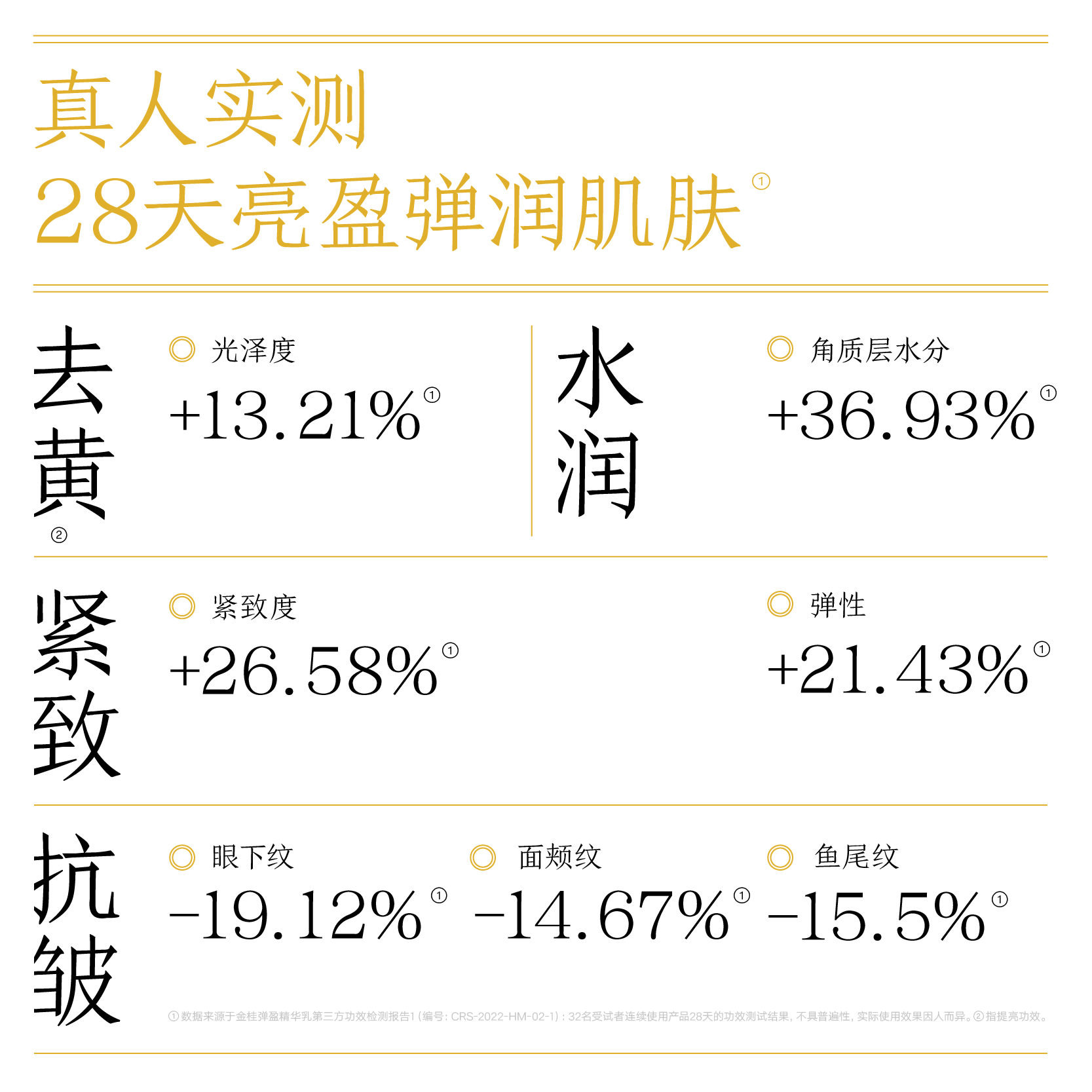 沛映【618抢先购】金桂三肽精粹水乳抗皱紧致抗氧紧致植物A醇舒缓 - 图1