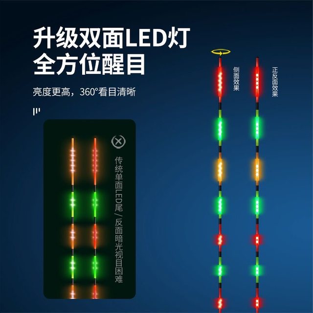 316LED super bright and highly sensitive electronic bleaching