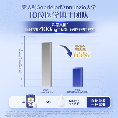 旗舰店】认养一头牛中老年奶粉成人牛初乳奶粉无蔗糖800g*2低GI - 图3