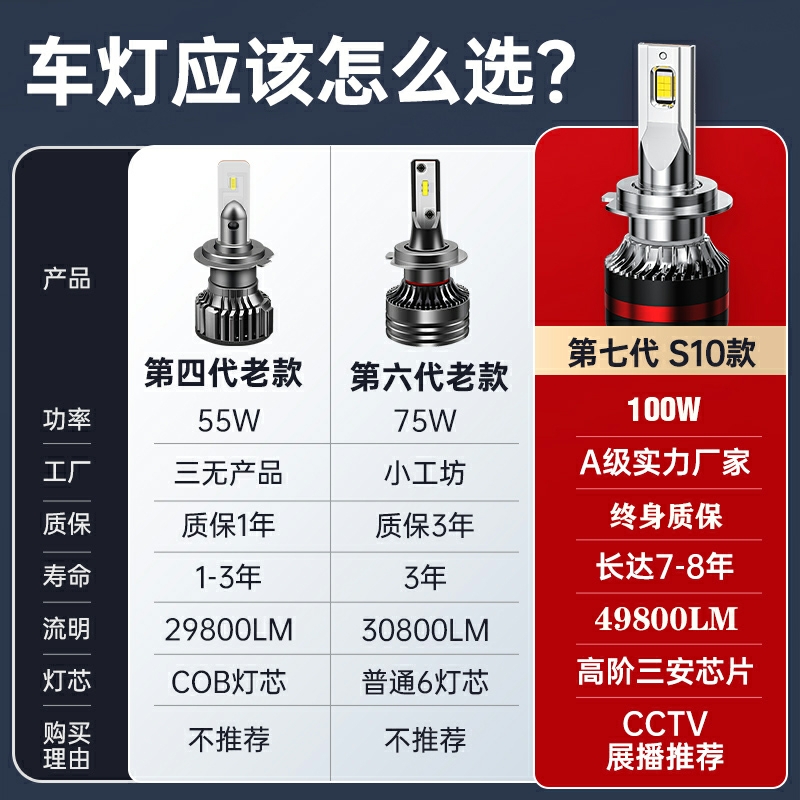 贝纳利黄龙300摩托车led大灯改装配件远近光灯泡超亮强光透镜车灯 - 图1