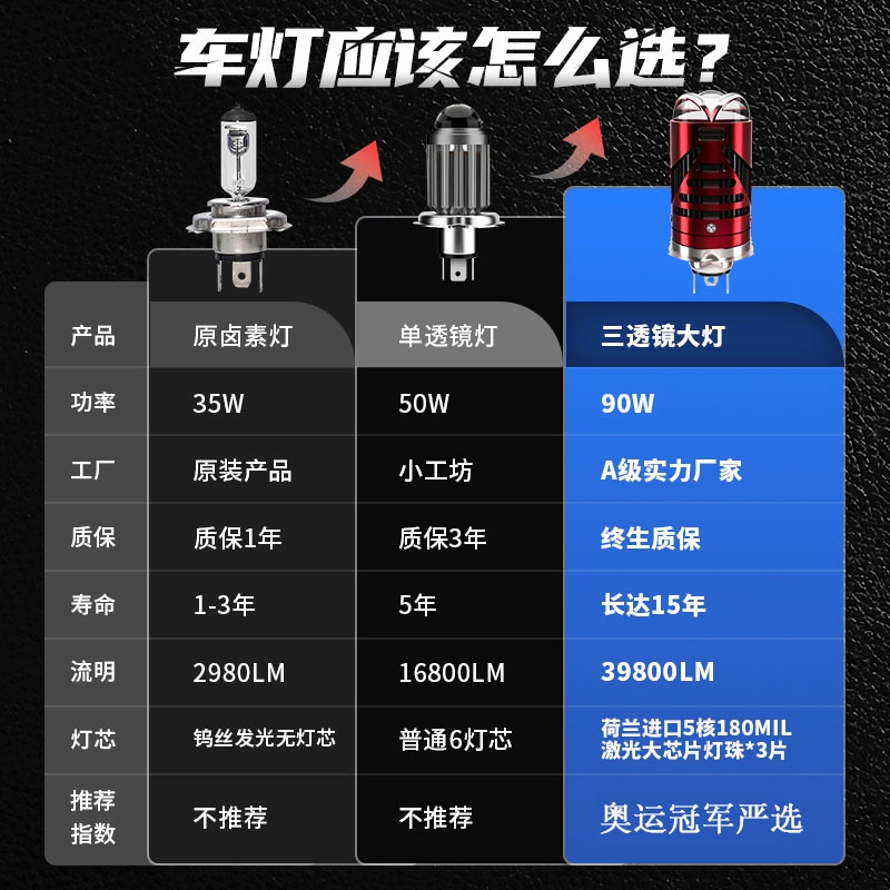 豪爵UH110E铃木弯梁摩托车LED透镜大灯改装配件远光近光一体灯泡