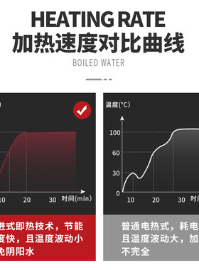 开水器商用电热水机奶茶店全自动烧水器大容量步进式开水机