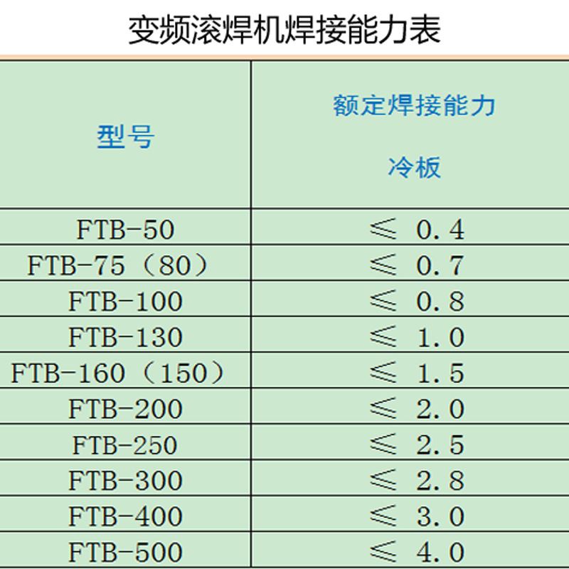 长臂气动中频直缝滚焊机滚轮式直线焊机钢丝网片金属毡滚焊机铜轮-图2