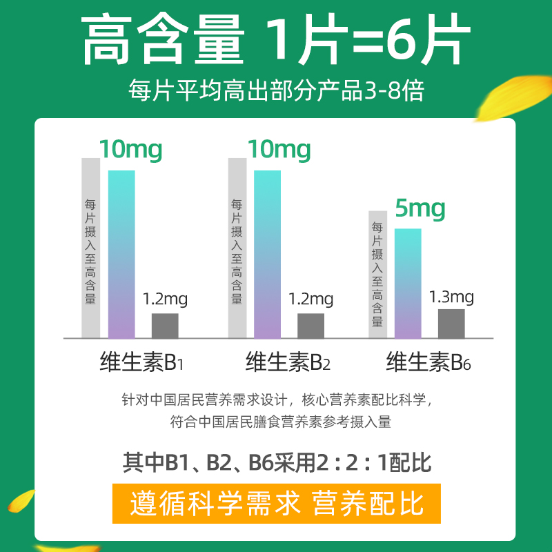 葵花药业B族维生素多种复合vb b1 b2 b6 b12男女vc片官方旗舰店 - 图3