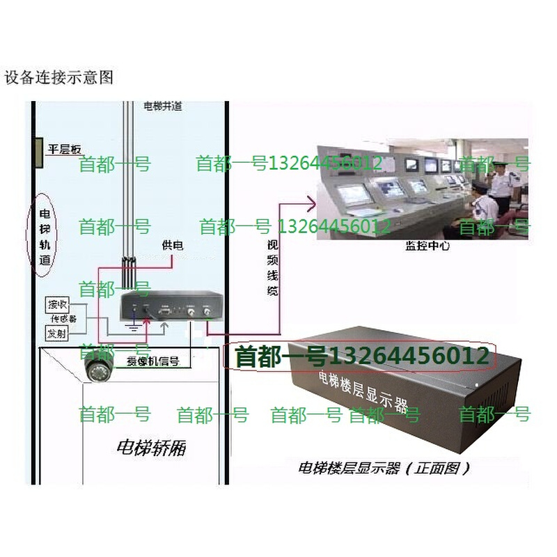 电梯楼层显示器中文模拟光感楼层字符叠加器7年老店折扣 - 图1