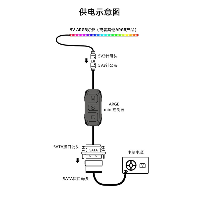 ARGB控制器 5V3针转SATA供电主板同步接口机箱风扇炫彩灯光控制器 - 图2