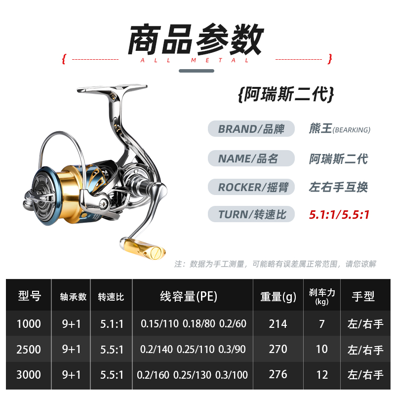 纺车轮阿瑞斯二代TW斜口线杯矶钓路亚海钓鱼轮不锈钢轴承耐腐蚀 - 图0