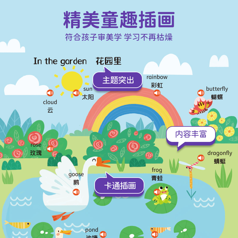 时光学英语单词会发声幼儿认知启蒙有声书幼儿300日常英语单词认知手指点读发声儿童趣味拼读英语发声书2-8适用中英双语智能点读