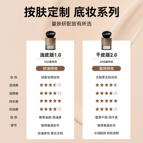 LUCK PLUS加倍幸运持妆粉底液持久服贴控油遮瑕磨皮哑光干皮油皮 - 图2