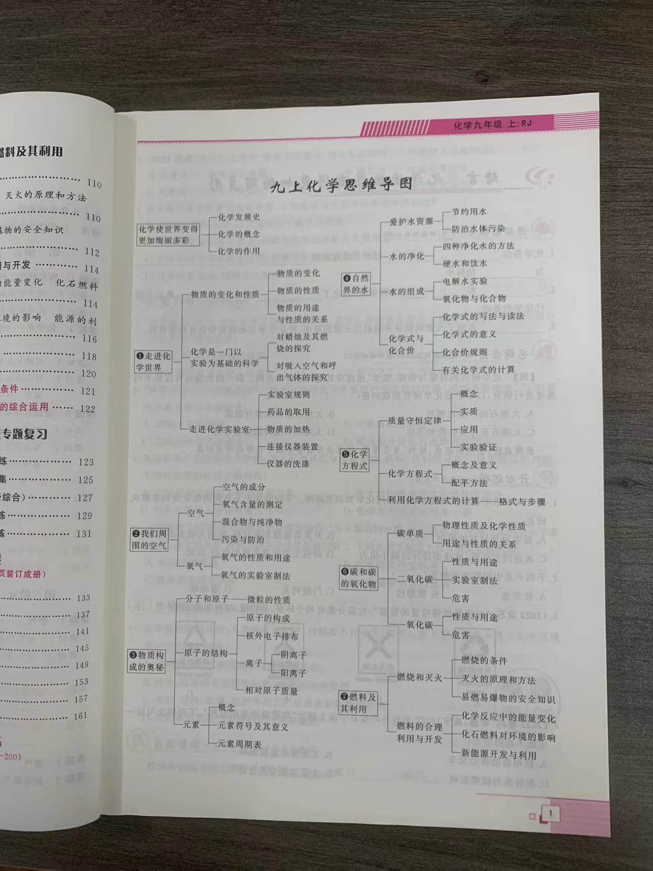 2024秋季勤学早同步课时导 九年级上册化学9年级RJ人教版初中教材同步课堂精练试卷辅导资料 赠电子版答案