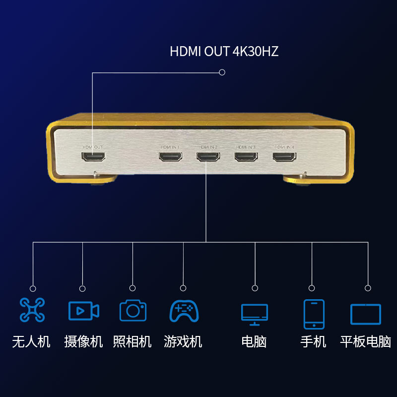 4路采集卡HDMI输入USB/雷电采集4K30输出vmix芯象OBS导播台免驱动 - 图0