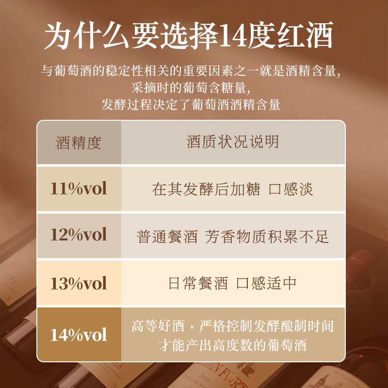 买一箱送一箱法国波尔多原瓶原装进口AOP级干红葡萄酒整箱共12支