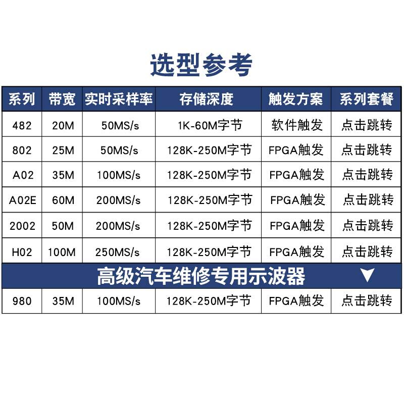 双通道电脑USB虚拟示波器逻辑分析仪手持小型采集卡-图1