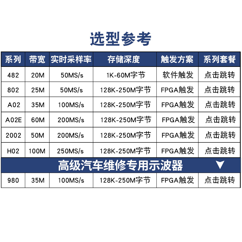 双通道电脑USB虚拟示波器逻辑分析仪手持小型采集卡-图2