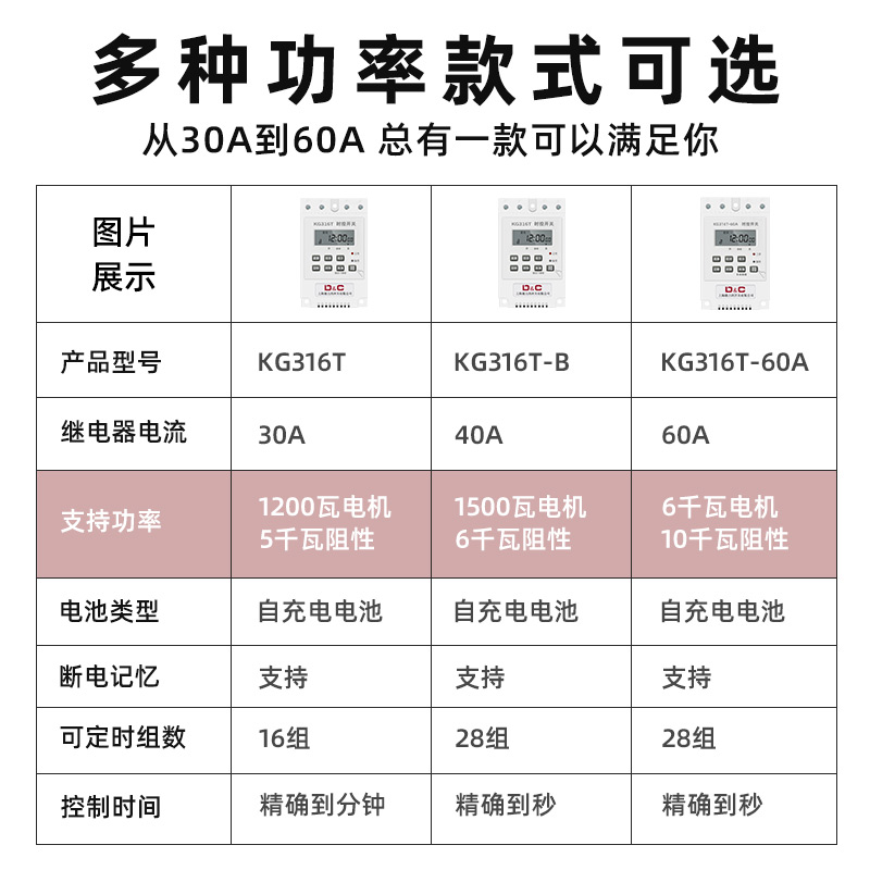 上海德力西开关时控开关220v广告牌路灯增氧机全自动控制定时器 - 图0