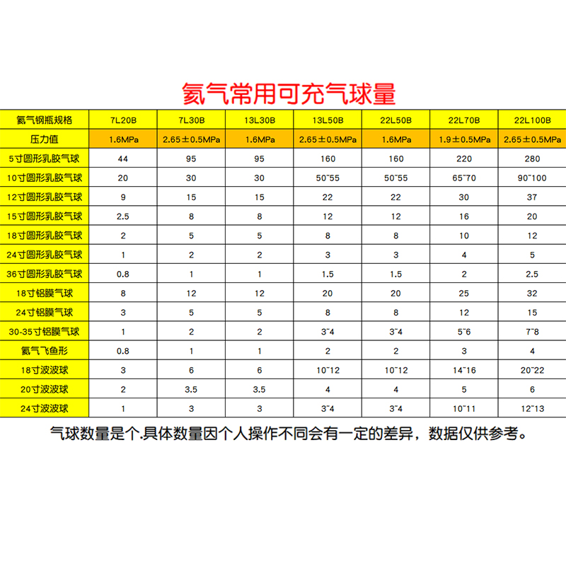 家用飘空氦气罐大小瓶气球飘起来儿童生日装饰场景布置打气筒婚房-图3