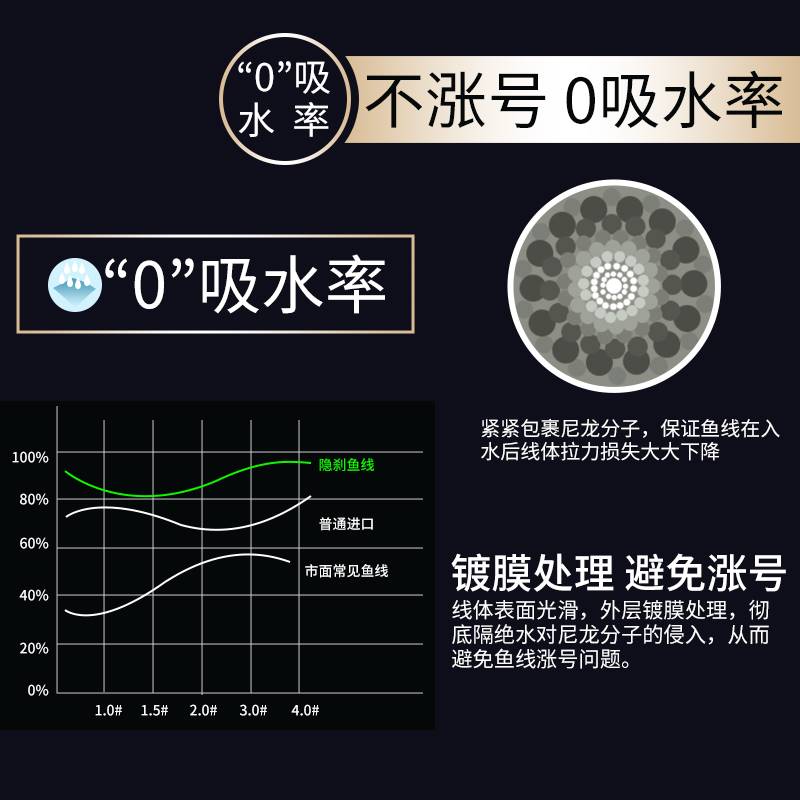 进口⃝进口高端鱼线子线主线海杆路亚线尼龙海竿抛竿钓鱼专用鱼线