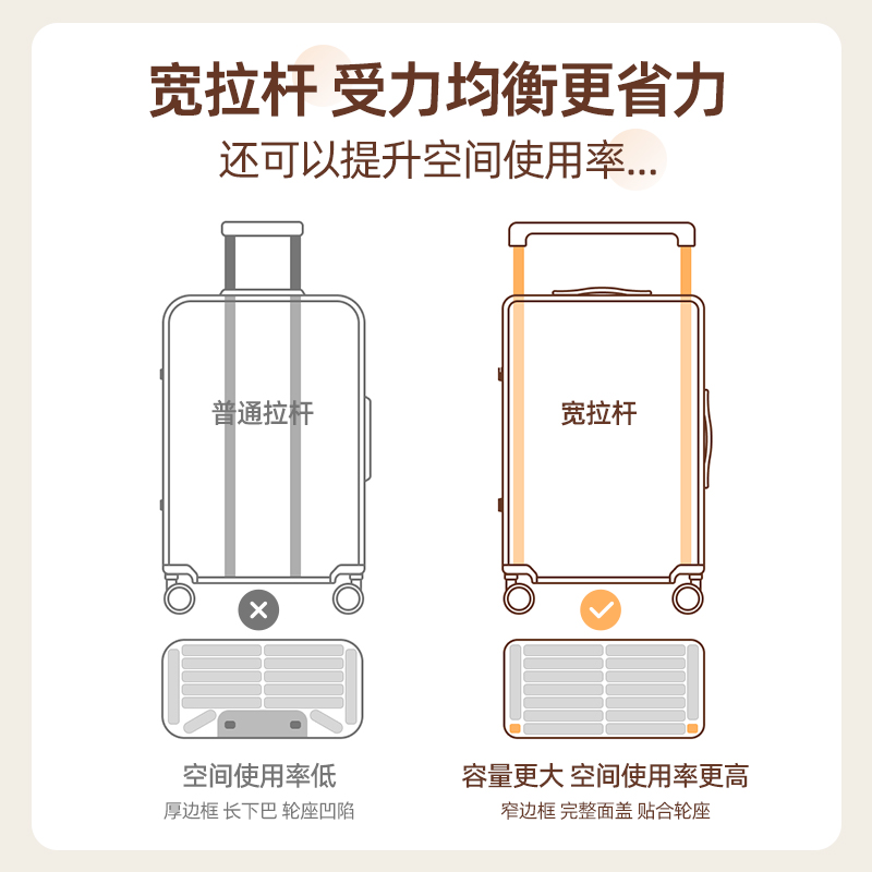 回力宽拉杆行李箱20寸女小型耐用24新款旅行箱登机箱密码皮箱子男 - 图2