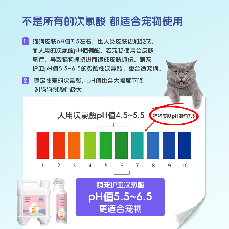 萌宠护卫次氯酸消毒液宠物猫咪专用杀菌水喷雾猫藓环境养猫除臭剂 - 图2