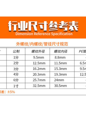 净水器配件4分内丝转2分转3分PE管快接接头直通型L型国标通用接头