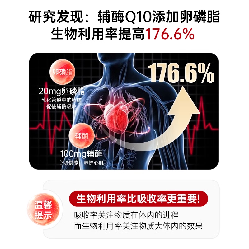 【自营】Ruisolimar挪威辅酶q10护心脏血管脑卵磷脂胶囊备孕心肌 - 图1