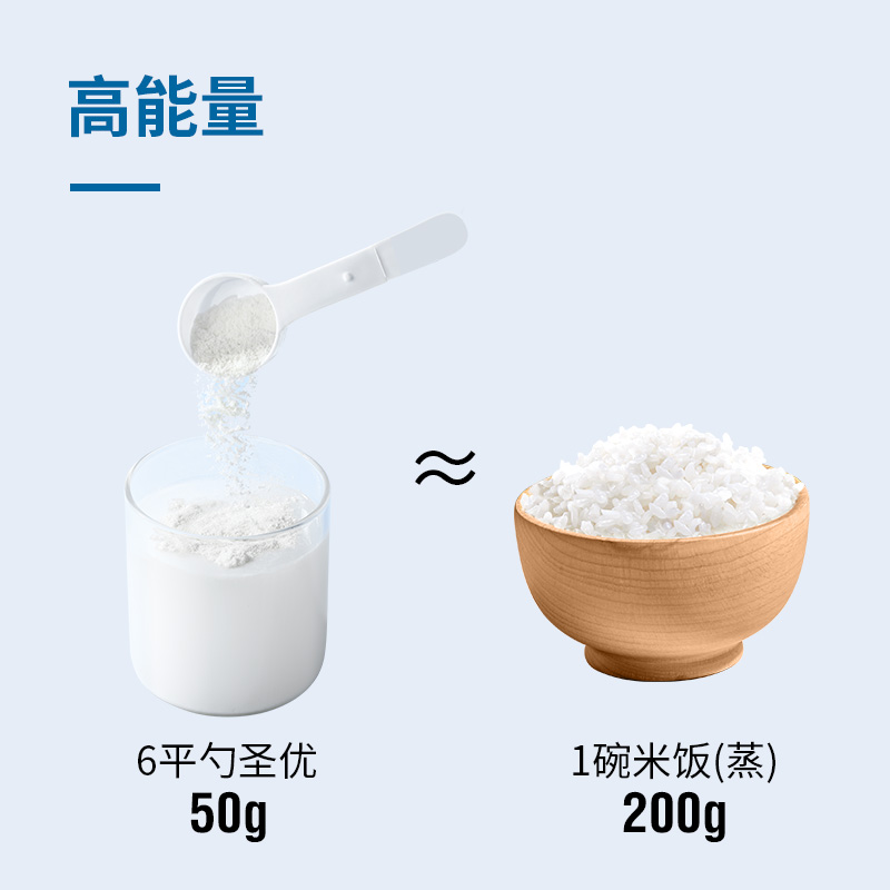 力存 圣优 乳清蛋白粉 浓缩营养补充固体饮料送礼食品