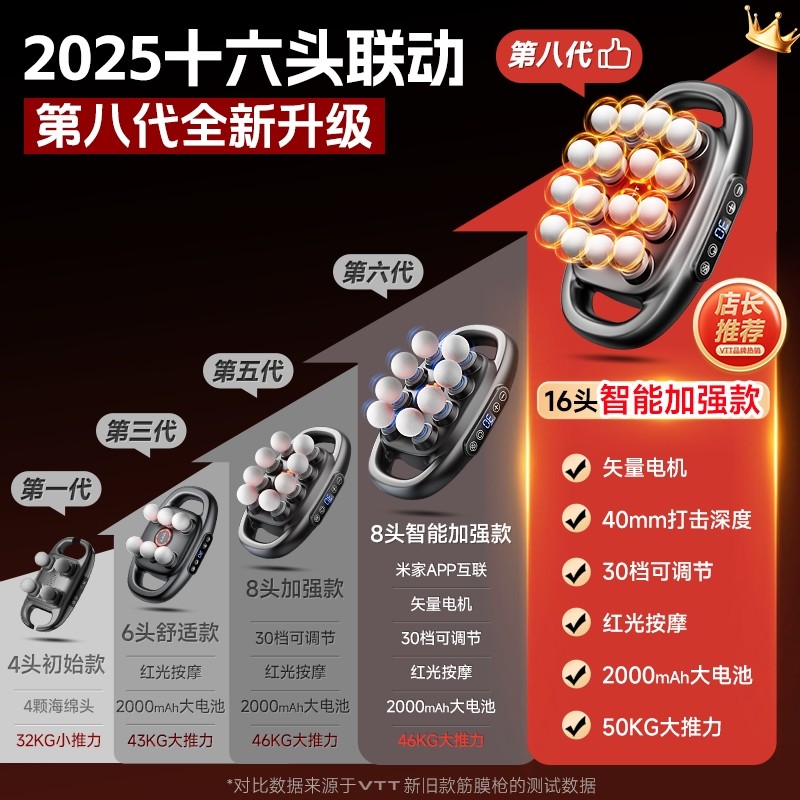 VTT十六头筋膜枪专业级家用肌肉身深层放松按摩枪按摩器大力度全,淘宝优惠券,粉丝福利购,淘宝优惠卷
