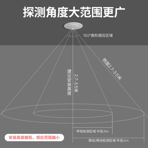 人体存在毫米波微动220V人在灯不灭嵌入式智能雷达感应开关传感器 - 图1